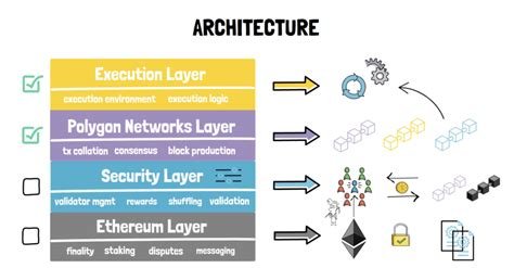 Ethereum: Can I use single address for all my transactions?
