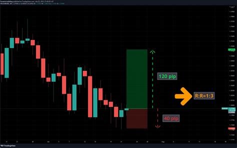 Market Depth, IDO, Risk-Reward Ratio
