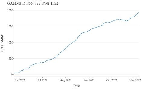 Ethereum: How to reconstruct UnivswapV3 pool TVL and liquidity via ordered events?
