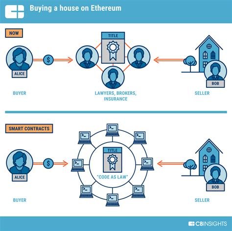 Ethereum: What is the minRelayTxFee?
